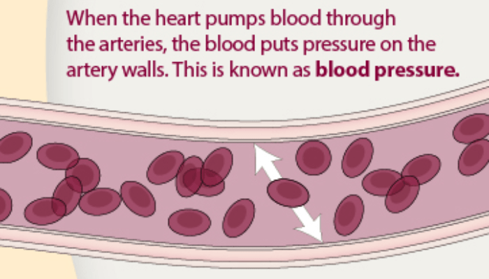 How does high blood pressure affect cardiovascular health?